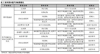 未掌握私募基金運(yùn)營及合規(guī)要點(diǎn)的應(yīng)對之道