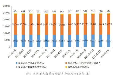 私募基金總規(guī)模突破20萬億，1月新備案私募達959億元