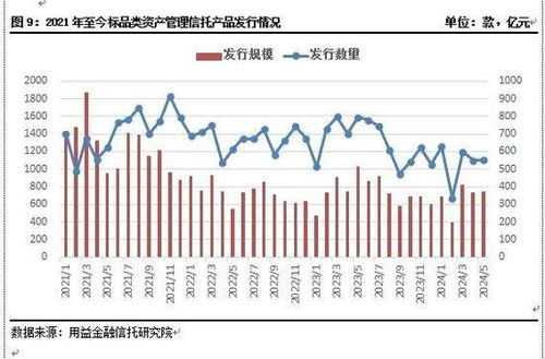 單月備案467只，私募基金與信托資金共同布局市場