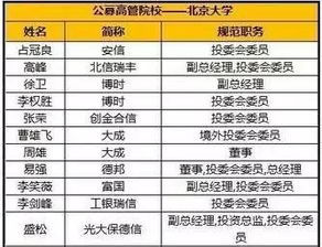 金融亂象頻發，投資者如何警惕“圈子文化”陷阱？